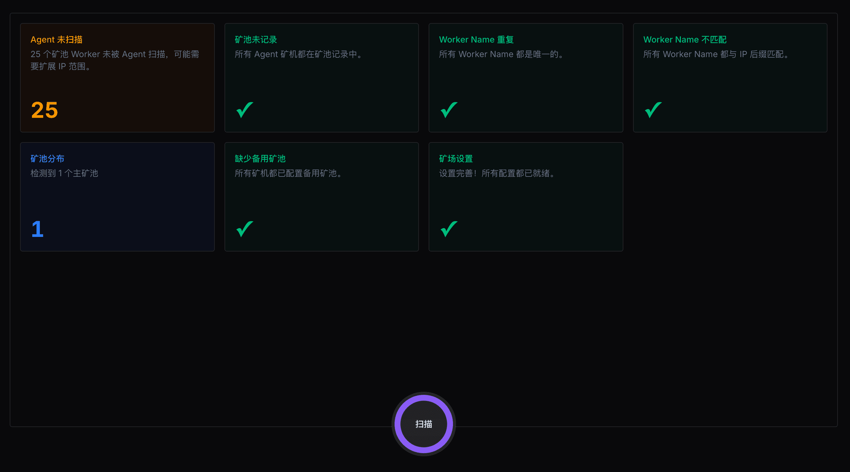 Diagnose — Find problems before
they cost you.
