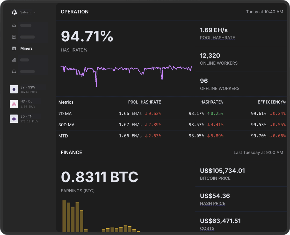 Dashboard screenshot
